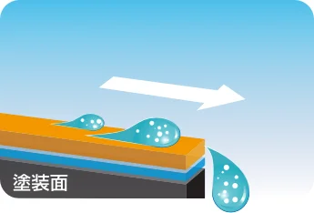 塗装面