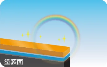 塗装面