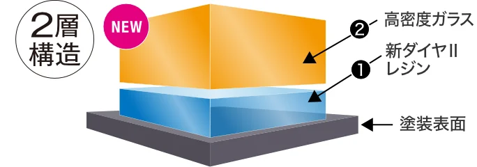ダイヤIIキーパー　コーティング膜の構造