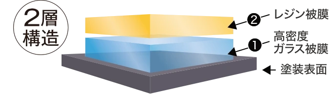 ダイヤモンドキーパー　コーティング膜の構造