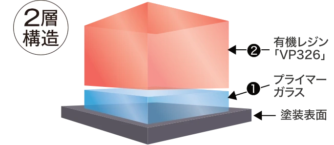EXキーパー　コーティング膜の構造