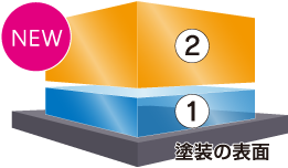 ダイヤツーキーパー　コーティング膜の構造